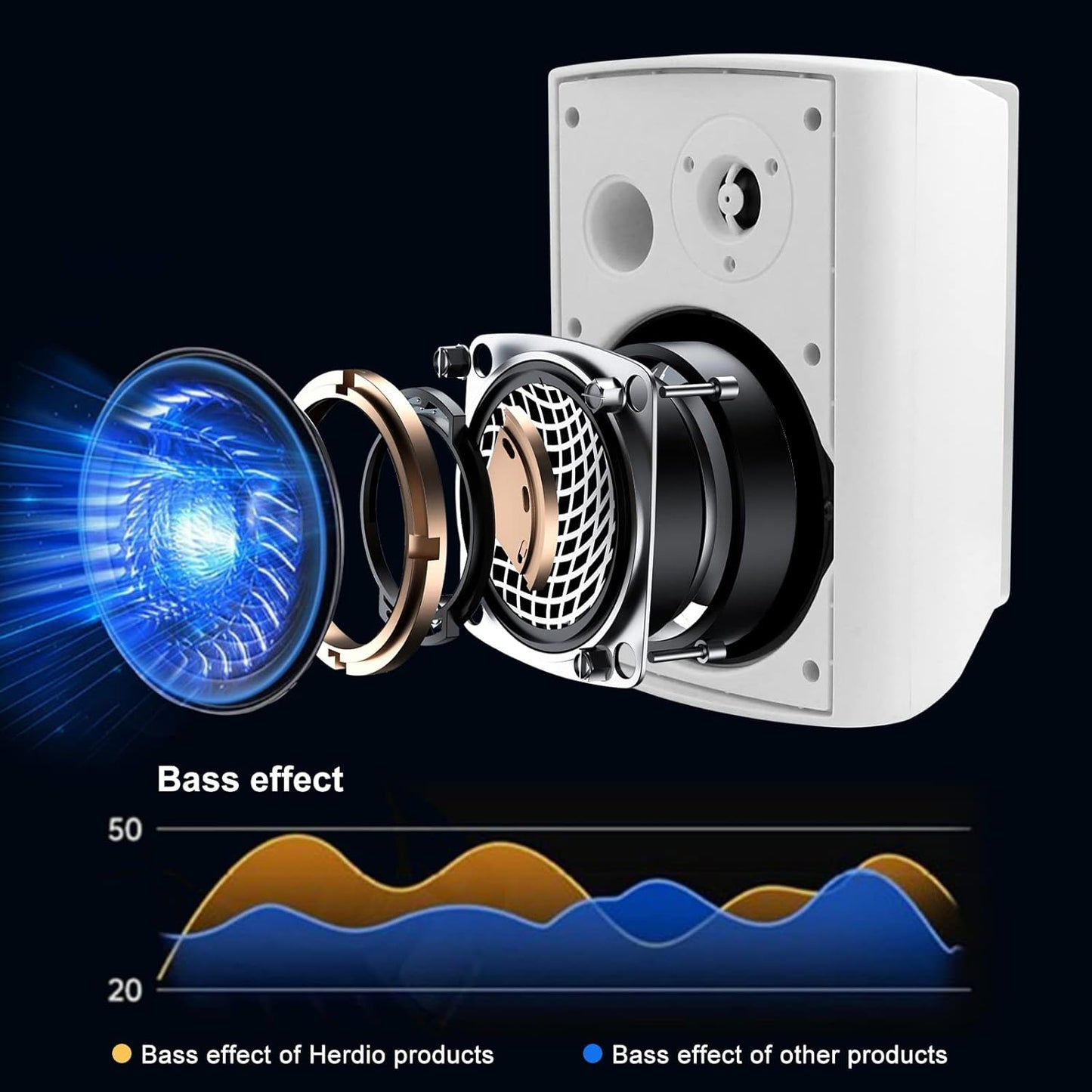 Herdio 2PCS 5.25'' 300W Indoor Outdoor Bluetooth Speakers Waterproof Wired Wall Mount Active Speakers For Patio Garage Deck Home