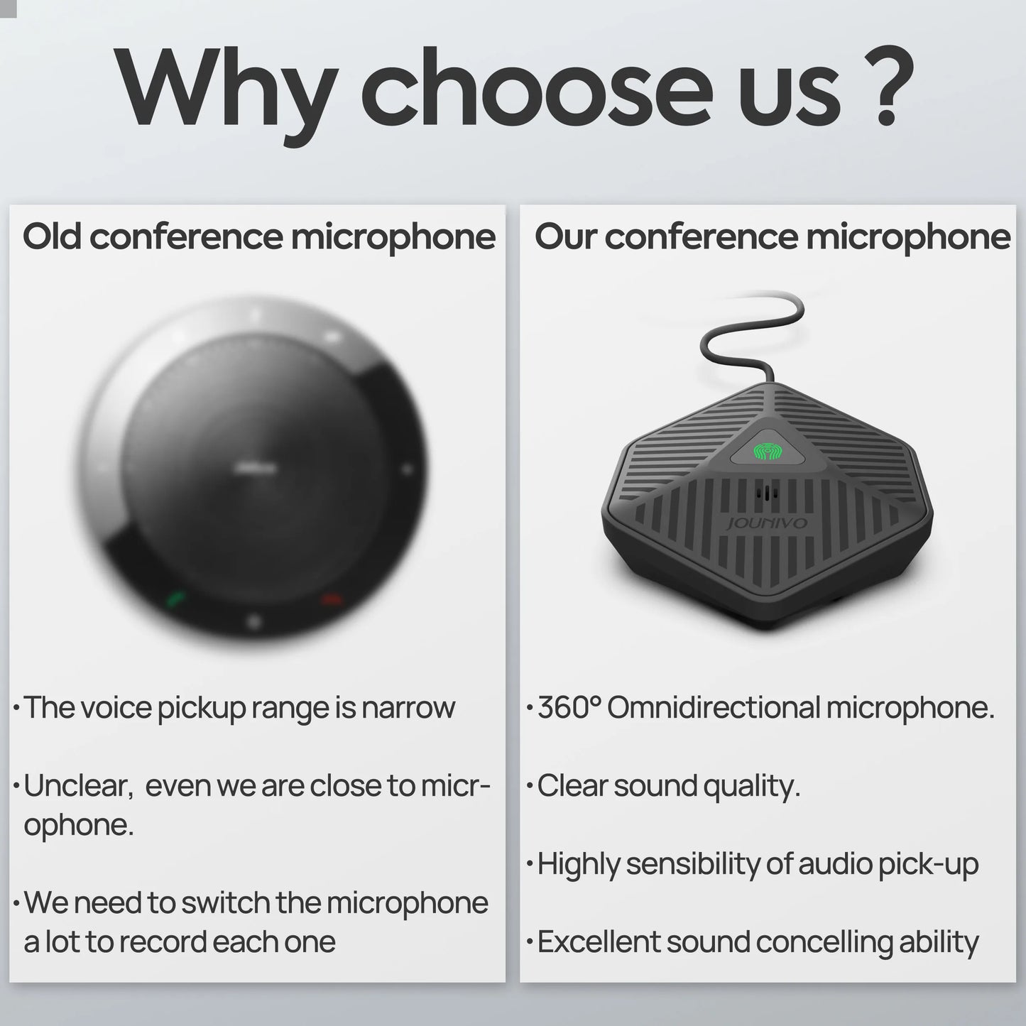 Usb Conference Microphone, Omnidirectional Microfone, Condenser Mic, Desktop Micro for PC, Computer, Laptop Recording