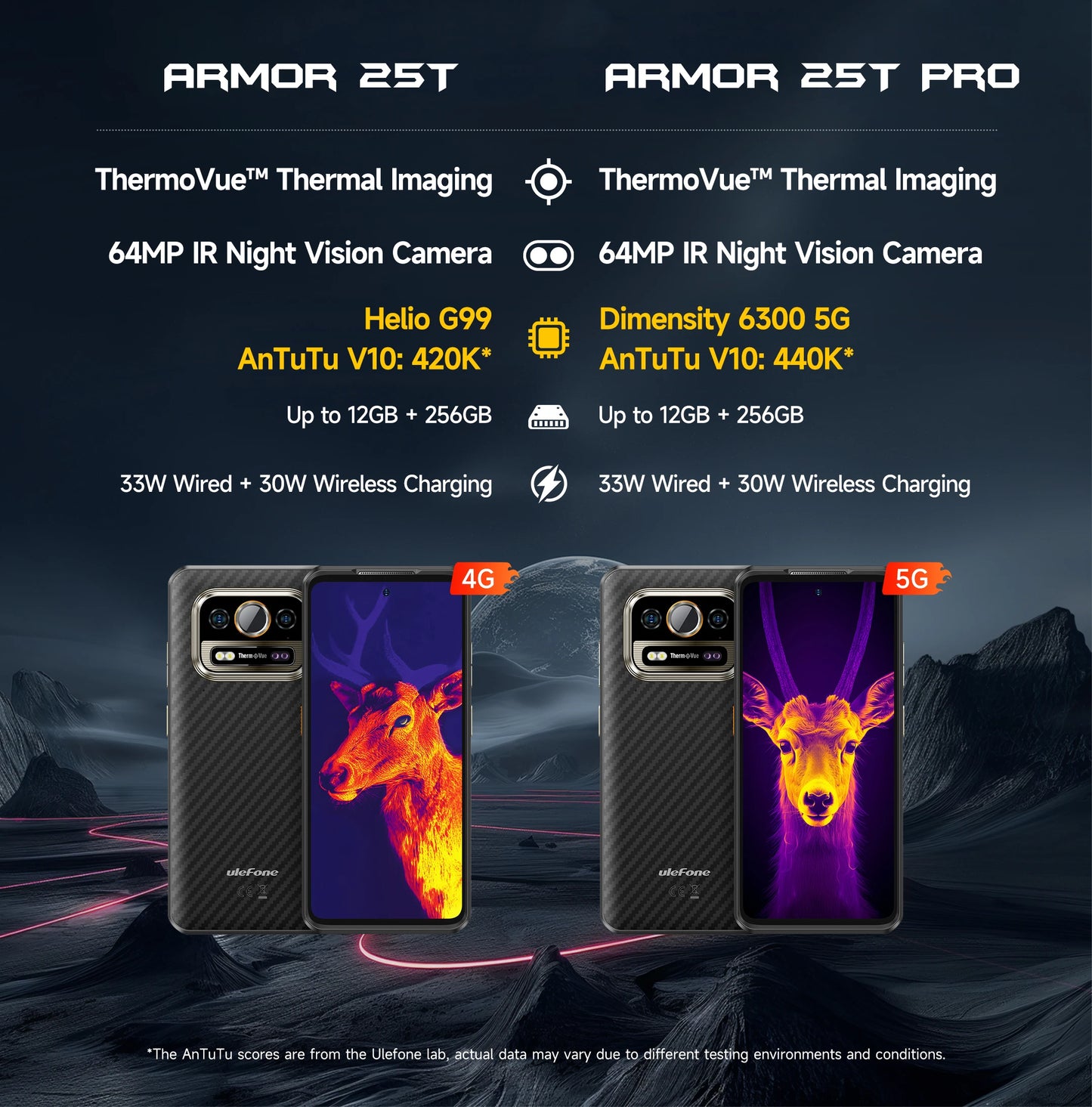 【World Premiere】Ulefone Armor 25T 4G Thermal Imaging Rugged Phone Android 14 33W 50MP+64MP NFC Waterproof Smartphone Global