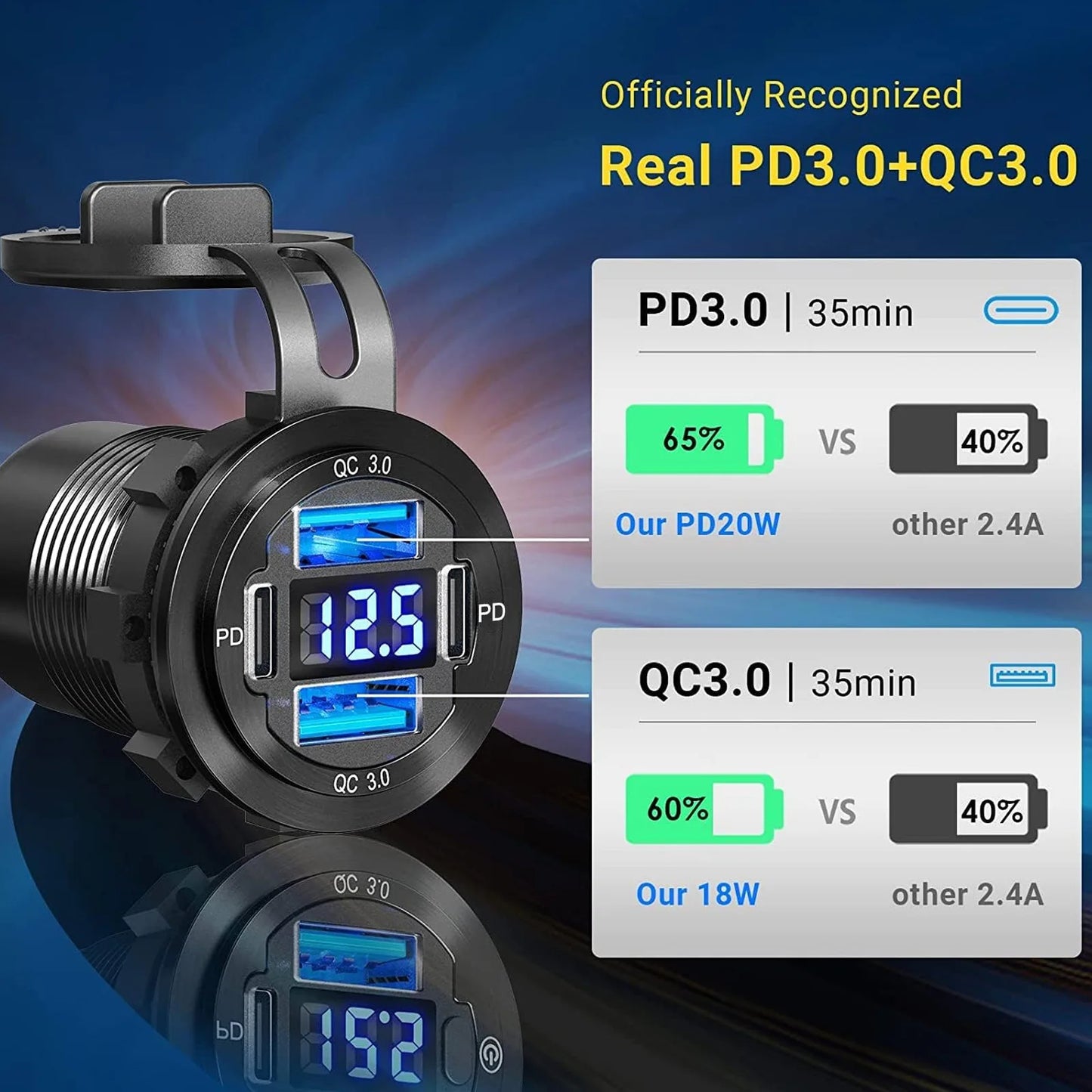 NEW 96W Dual PD Dual QC 3.0 USB Car Charger with Voltmeter Socket Power Outlet Adapter Waterproof for 12V/24V Car Boat Hot Sale