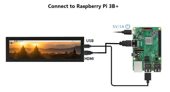 8.8Inch 1920x480 HDMI Secondary Screen IPS LCD Display for PC Chassis CPU RAM GPU Monitor USB Display Need Not AIDA64