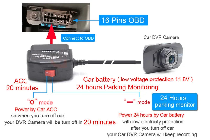 XCGaoon 24Hours Car OBD Hardwire Kit With Mini Mico USB Port 5V 3A Charging Cable For XiaoMi 70Mai YI 360 Dash Cam DVR