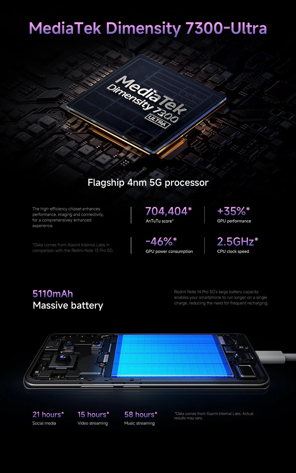 Global Version Xiaomi Redmi Note 14 Pro 5G 256GB / 512GB ROM MediaTek Dimensity 7300-Ultra 200MP Camera 5110mAh 6.67" AMOLED 45W