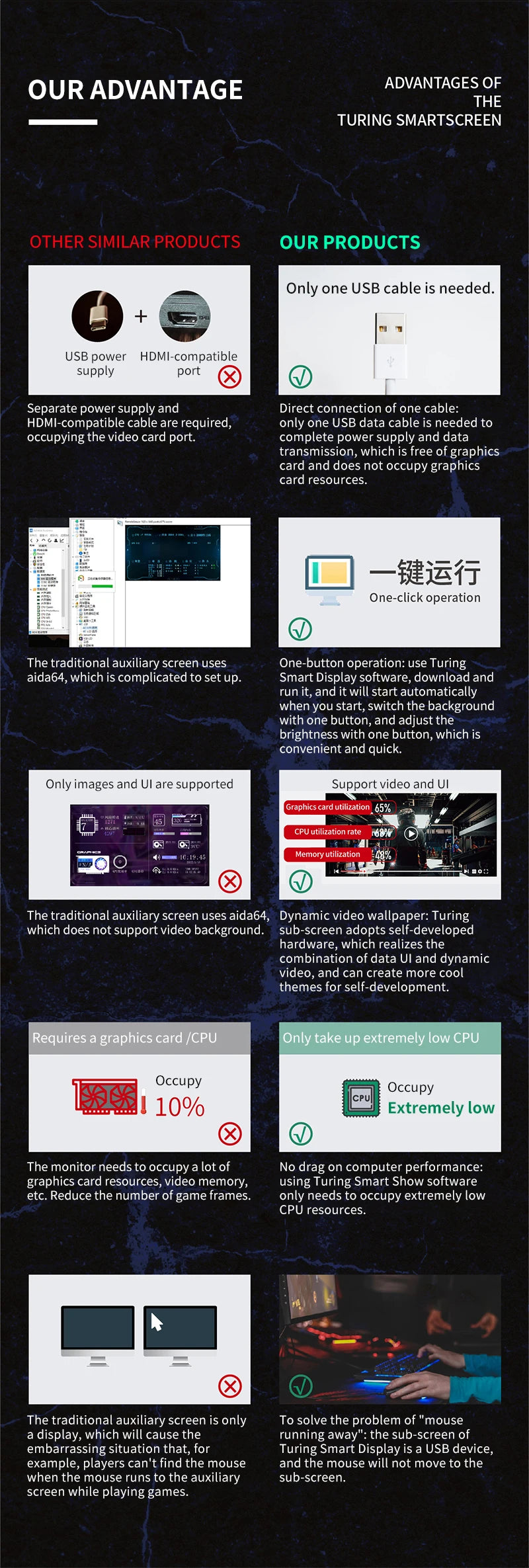 5 Inch USB Type C Display IPS Secondary Screen LCD  Computer CPU GPU RAM HDD 800x480 USBC NO HDMI-compatible Monitor NO AIDA64