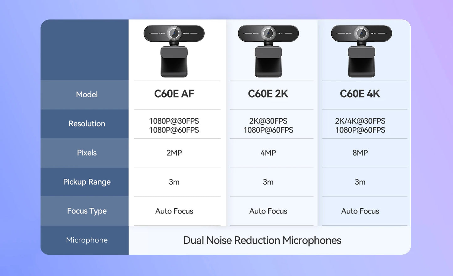 4K Webcam 1440P 2K Web Camera 1080P EMEET C60E Autofocus USB Computer Camera for Living/ Video Call/ Conference