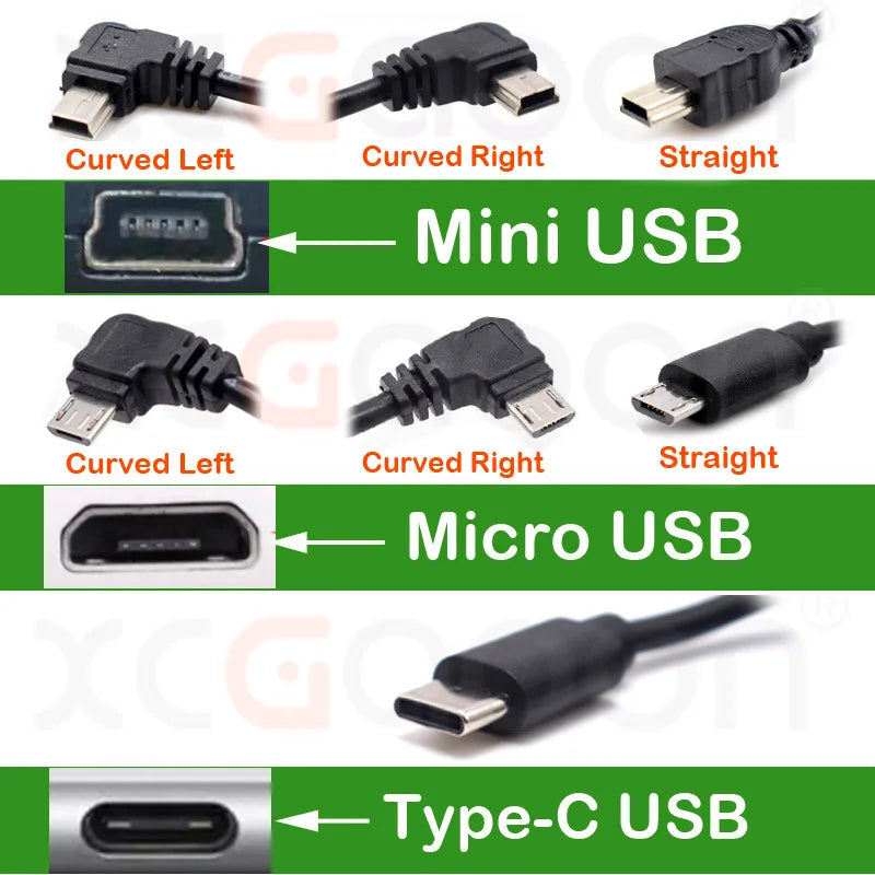 5V 2.5A Mini Micro Type C USB Car Dash Camera Charger Adapter Hard Wire DVR Hardwire Kit for XiaoMi 70Mai YI 360