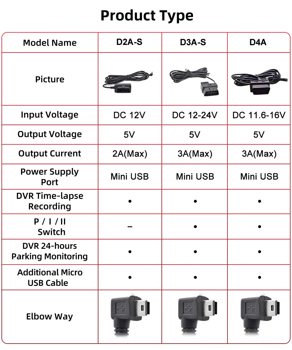 Deelife OBD2 Hardwire Kit OBD2-Mini USB Charging Cable for DVR Dash Cam with Mini USB to Micro USB Adapter Cable