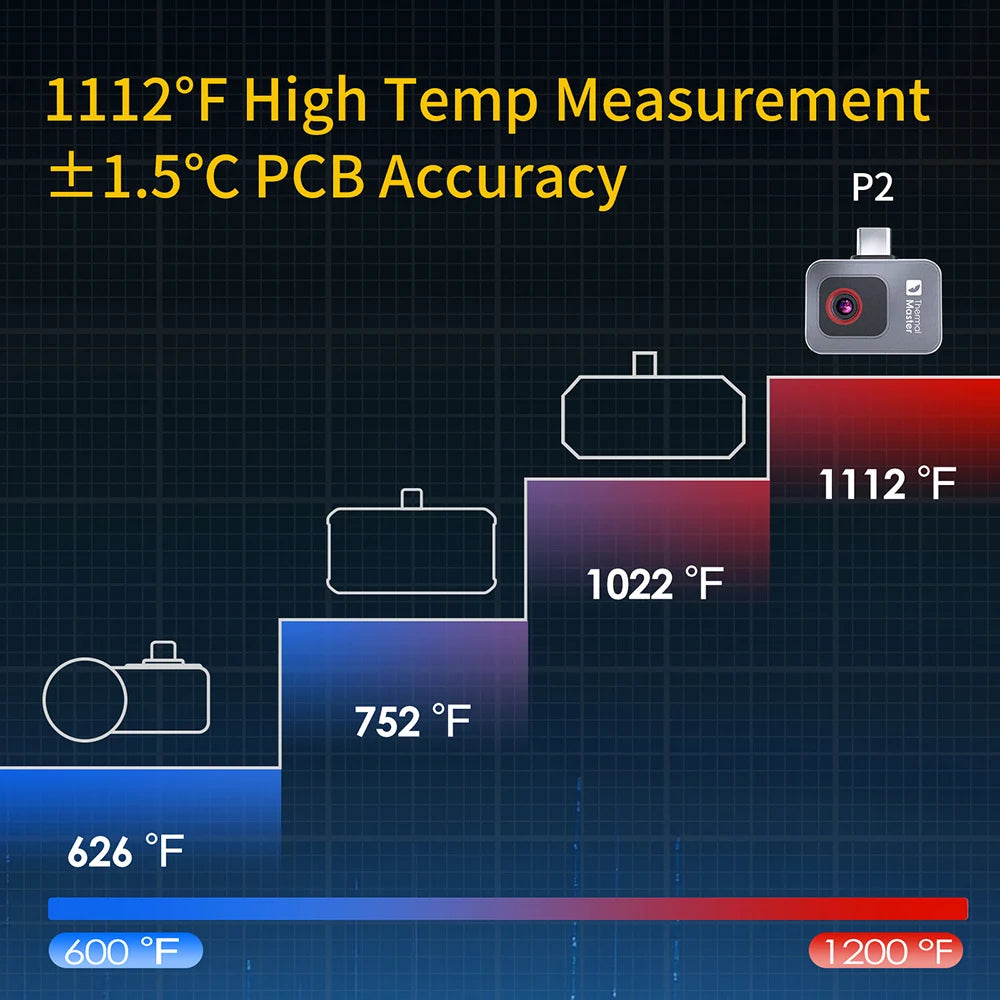 P2 P2Pro Thermal Imaging Camera Heat Detection 256 × 192 for Android,iphone 1112℉ Infrared Thermal Imager