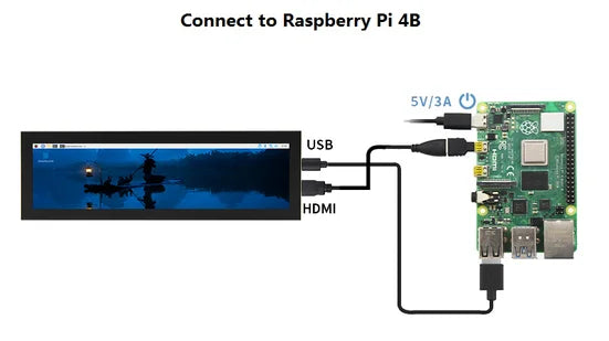 8.8Inch 1920x480 HDMI Secondary Screen IPS LCD Display for PC Chassis CPU RAM GPU Monitor USB Display Need Not AIDA64