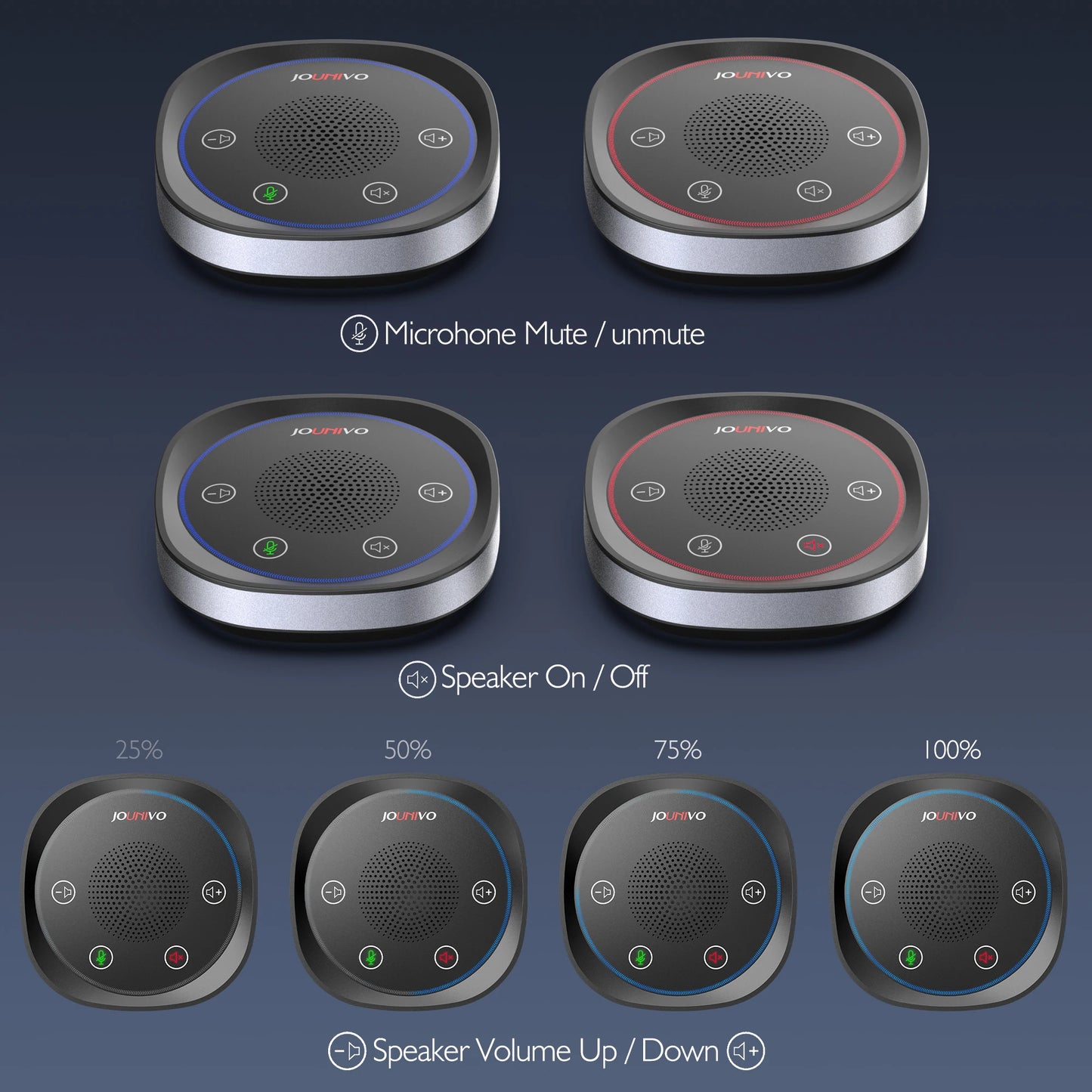 USB Conference Speaker, Microphone with Speakers, Omnidirection Zoom Mic Speakerphone with LED Indicator, Volume & Mute Control