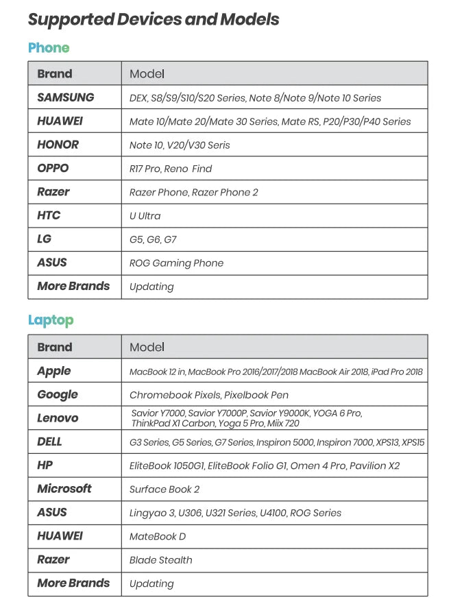 Bimawen 13.3inch OLED Portable Monitor with FHD Screen Response Time 1ms 10bit 100% DCI-P3 Monitor W/Adaptive Sunc Game HoR Mode