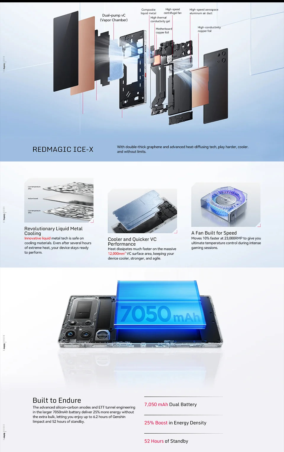 Global Version RedMagic 10 Pro 5G Gaming Phone 6.853" Snapdragon 8 Elite 7050mAh Battery 80W Charge 50MP Camera NFC