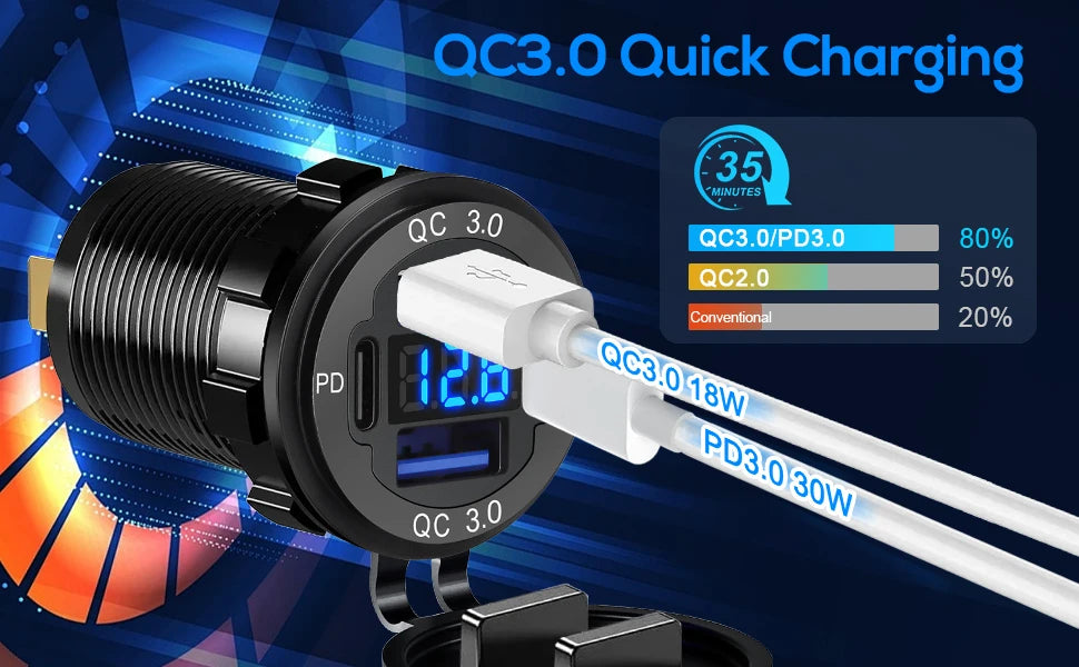 NEW 96W Dual PD Dual QC 3.0 USB Car Charger with Voltmeter Socket Power Outlet Adapter Waterproof for 12V/24V Car Boat Hot Sale