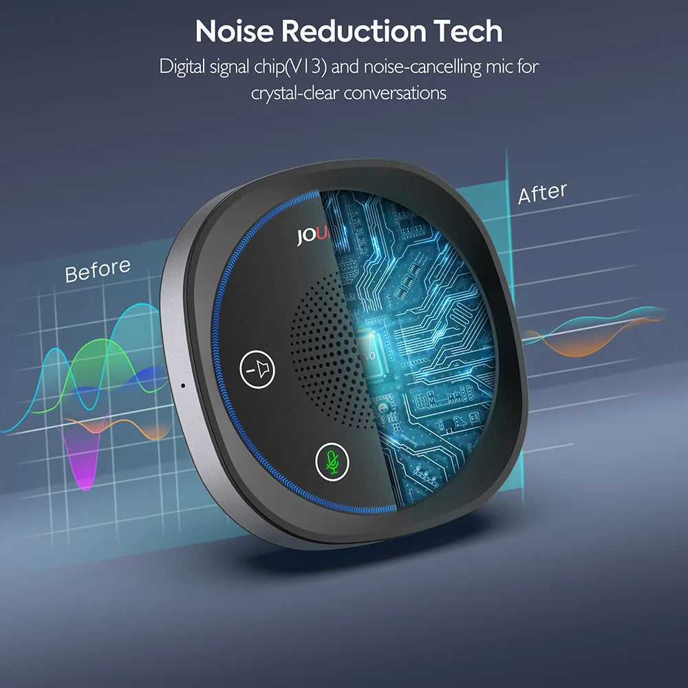 USB Conference Speaker, Microphone with Speakers, Omnidirection Zoom Mic Speakerphone with LED Indicator, Volume & Mute Control