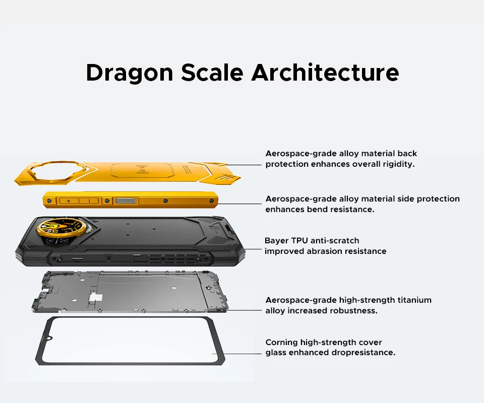 World Premiere DOOGEE S200 X 5G 12GB 512GB Rugged Phone MTK Dimensity 7050 10100mAh battery 33W 6.72” FHD+120Hz IPS screen