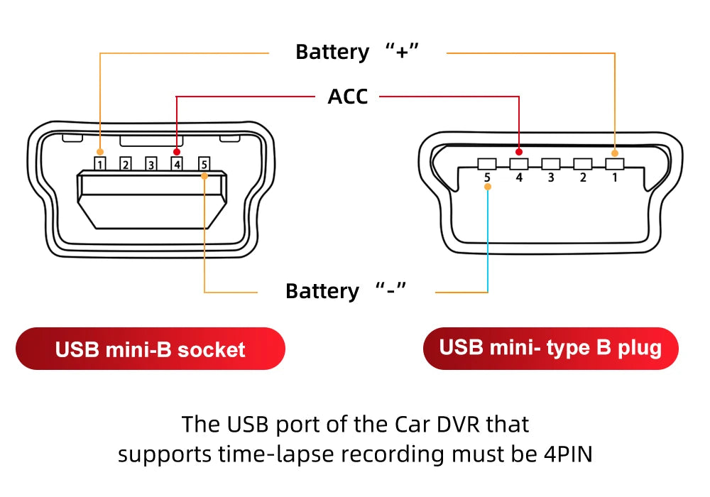 Deelife OBD2 Hardwire Kit OBD2-Mini USB Charging Cable for DVR Dash Cam with Mini USB to Micro USB Adapter Cable