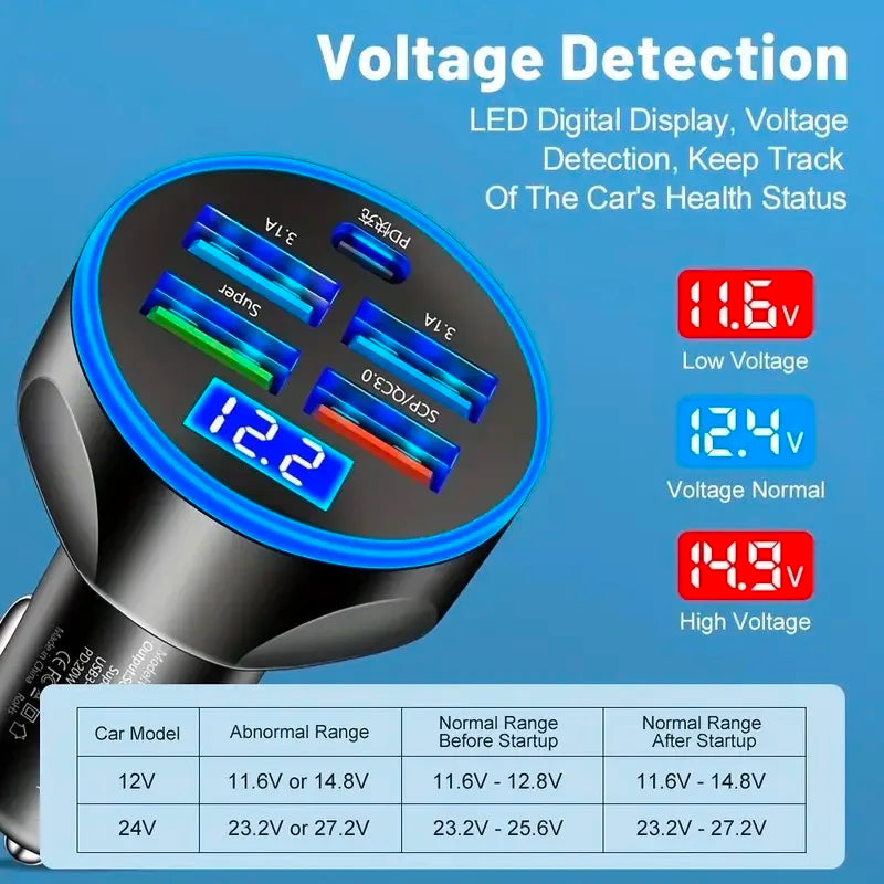 250W 5 in 1 USB Car Charger Type C PD 12V Cigar Jack Fast Charging Adapter for iPhone 12 Pro Max 14 Plus 13 Huawei Oneplus