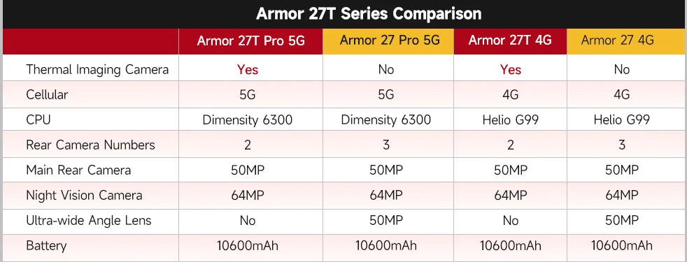 Ulefone Armor 27T Pro 5G THERMAL BY FLIR® Rugged Phone 10600mAh Android 14 Smartphone 64MP 6.78" 24GB+256GB NFC Mobile Phone