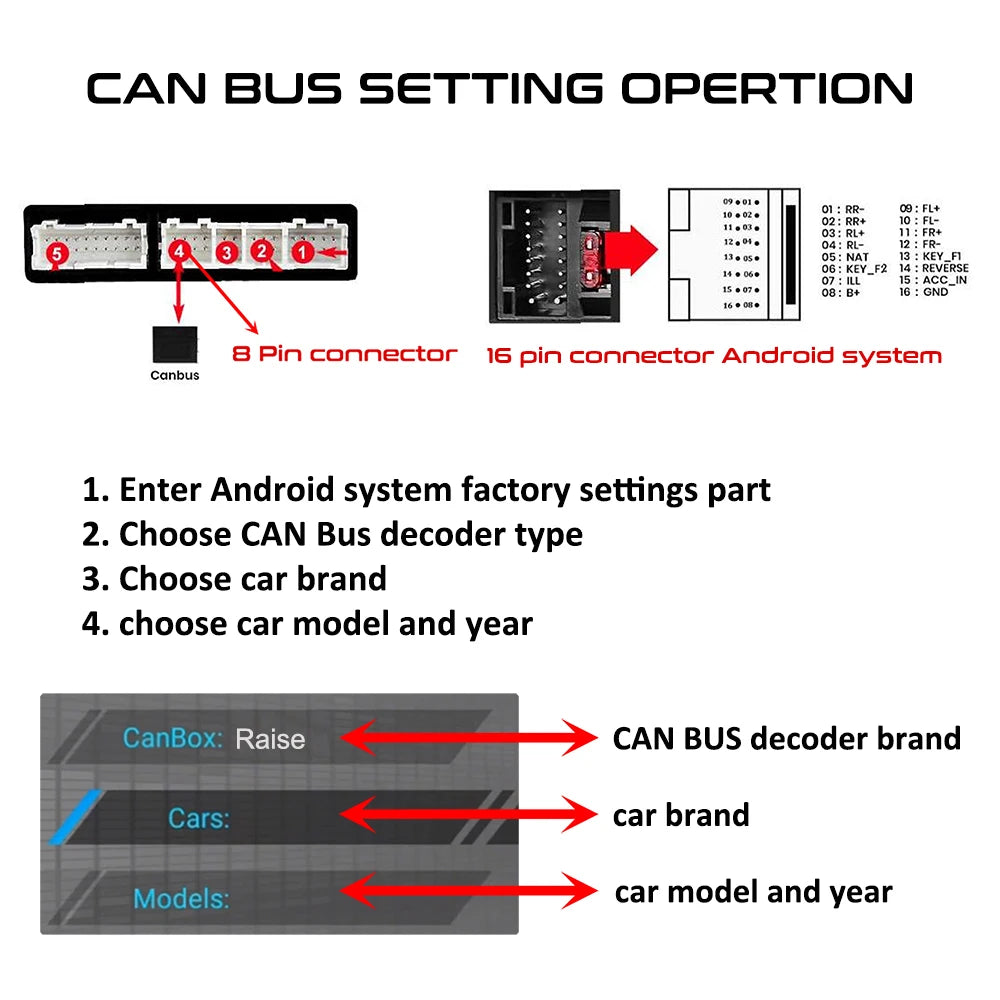 16 Pin to Quadlock Wiring Harness, CAN Bus Decoder, for Ford Focus MK2 Fiesta Mondeo Transit, Automotive Cable for Android Radio